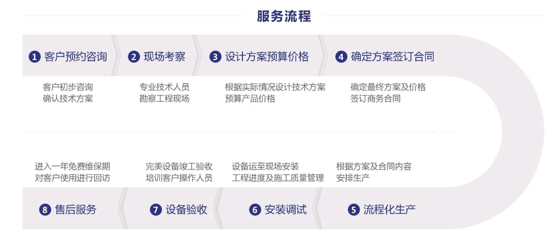 开云开户平台服务流程